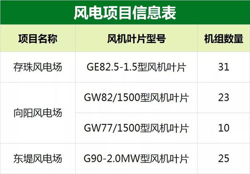 北票风电场叶片检测招标背后 风电后市场如何崛起？